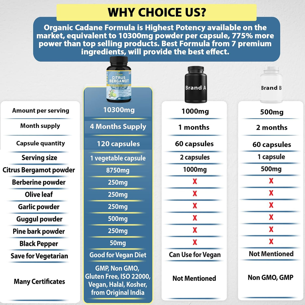 Suplementos Alimenticios cápsulas de extracto de bergamota