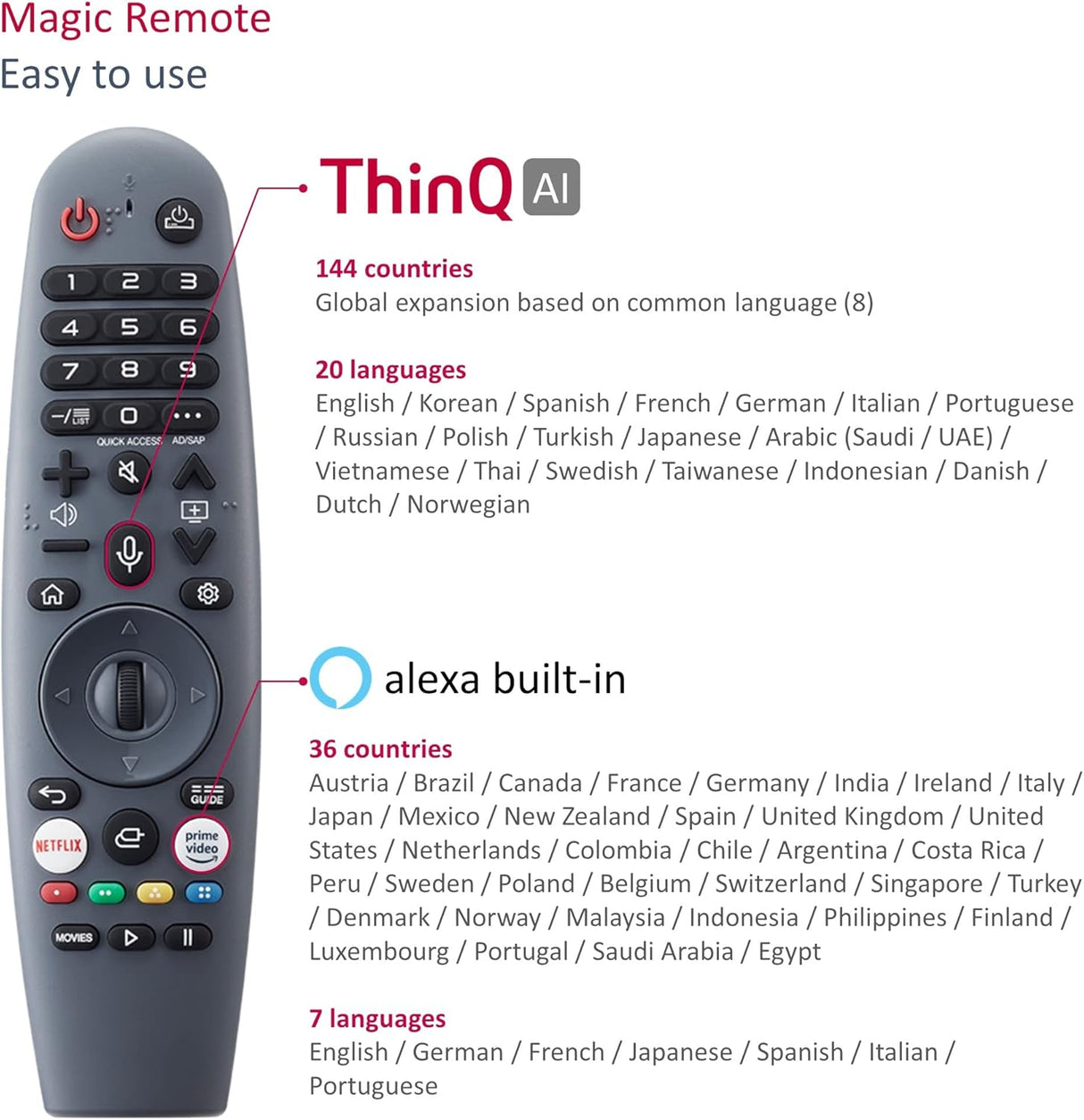 Espejo TV Smart Soulaca 23.8 Bluetooth Alexa Modelo 2024