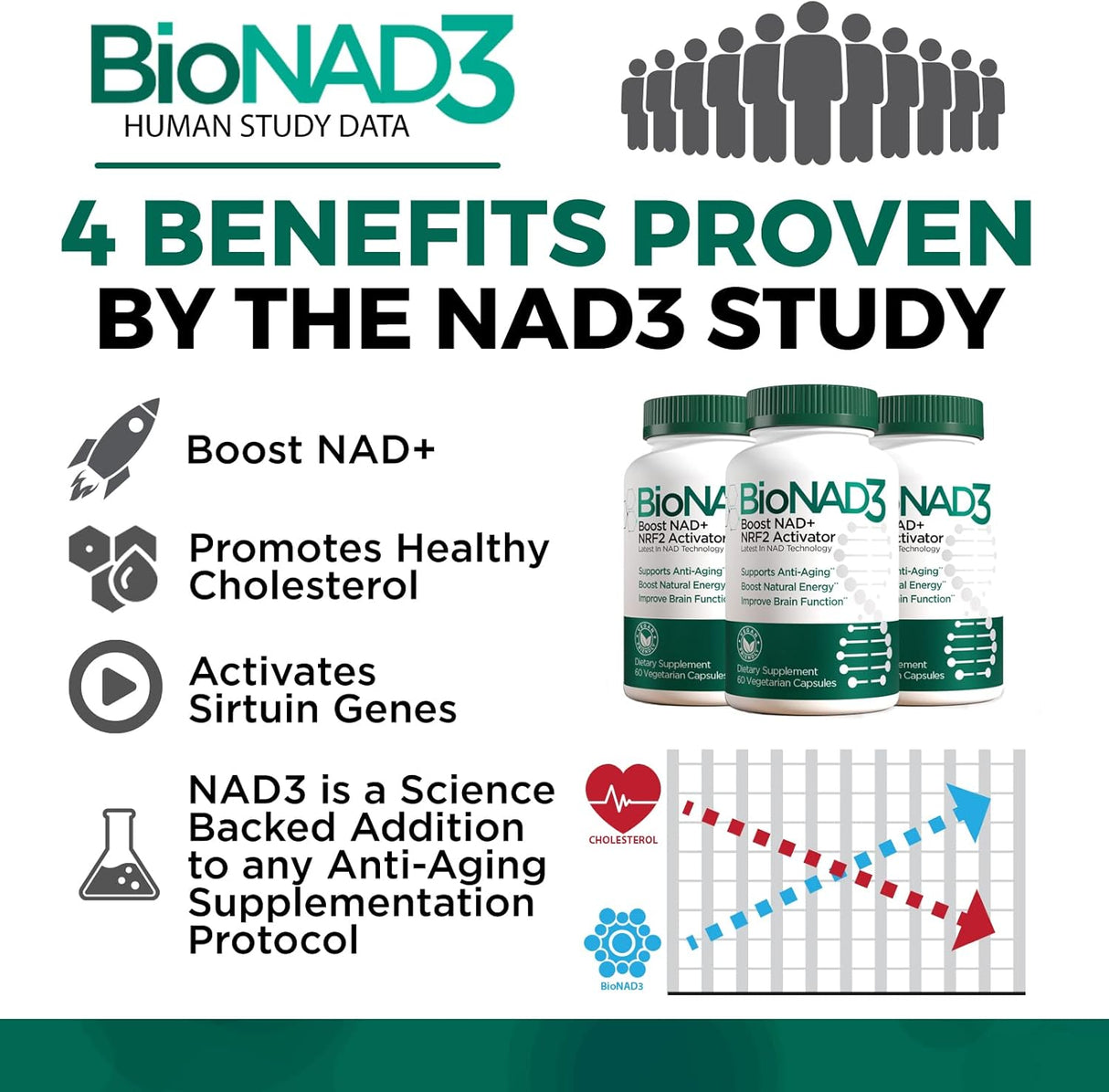 Suplemento NAD3 NAD+ y activador NRF2 - Antienvejecimiento