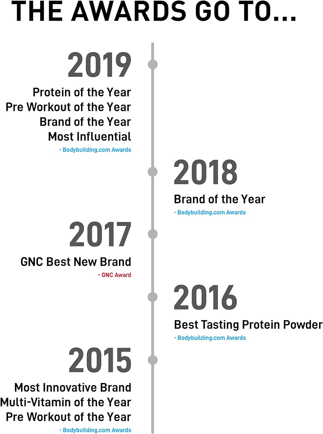 Suplementos Alimenticios posentrenamiento con BCAA