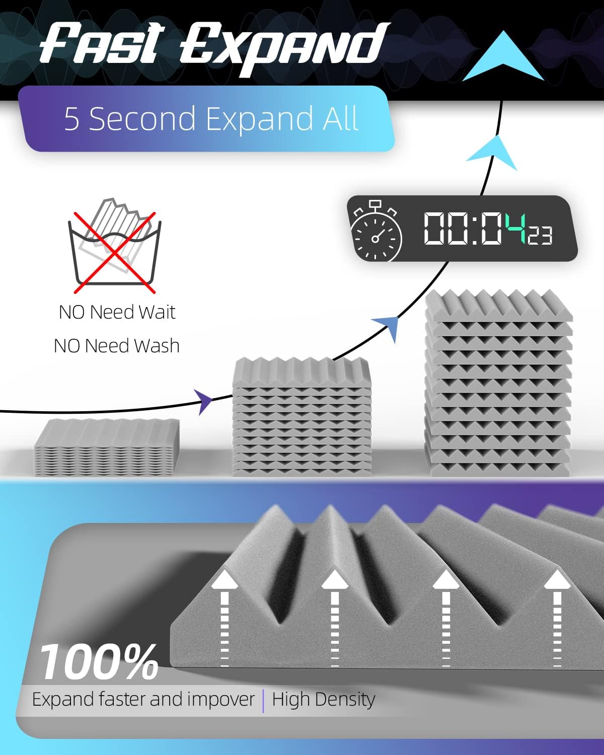 Paneles Acústicos de Espuma, 12 Piezas, 1 X 12 X 12