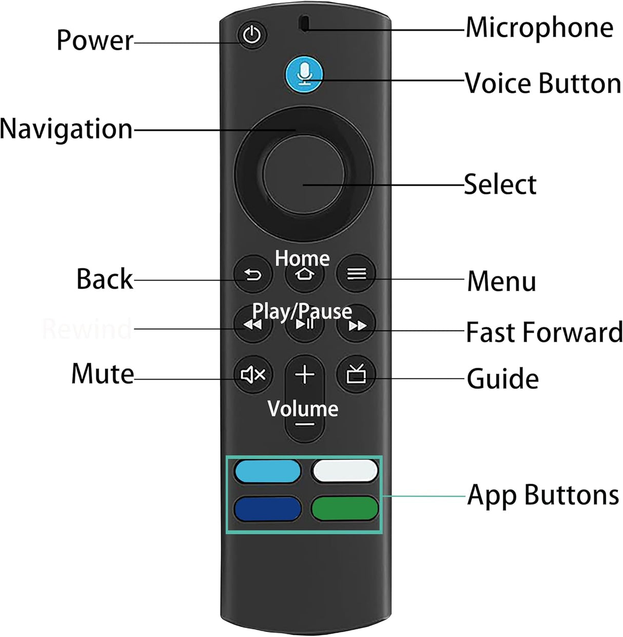 Control Remoto L5B83G para Amazon Fire TV y Cube 1ra, 2da Gen