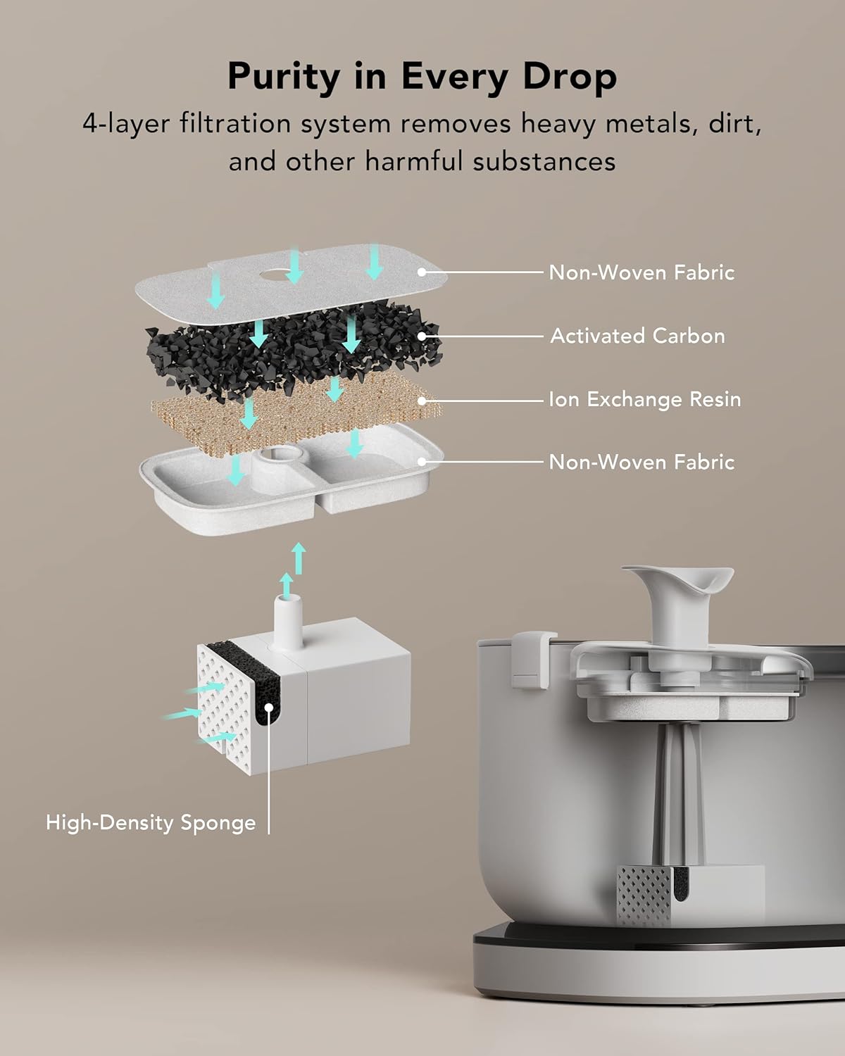 Fuente de agua inalámbrica para gatos PLWF115 PETLIBRO