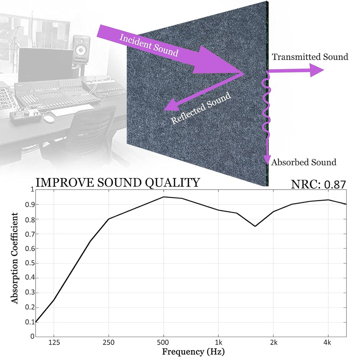 Paneles Acústicos BXI 16x12x3/8 Alta Densidad 6 Pack