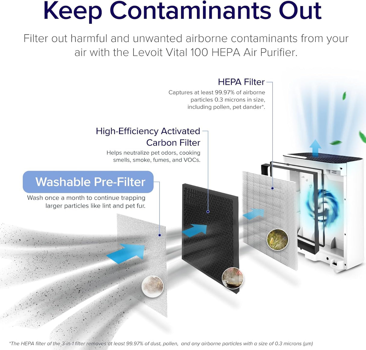 Purificador de aire silencioso para habitaciones LEVOIT