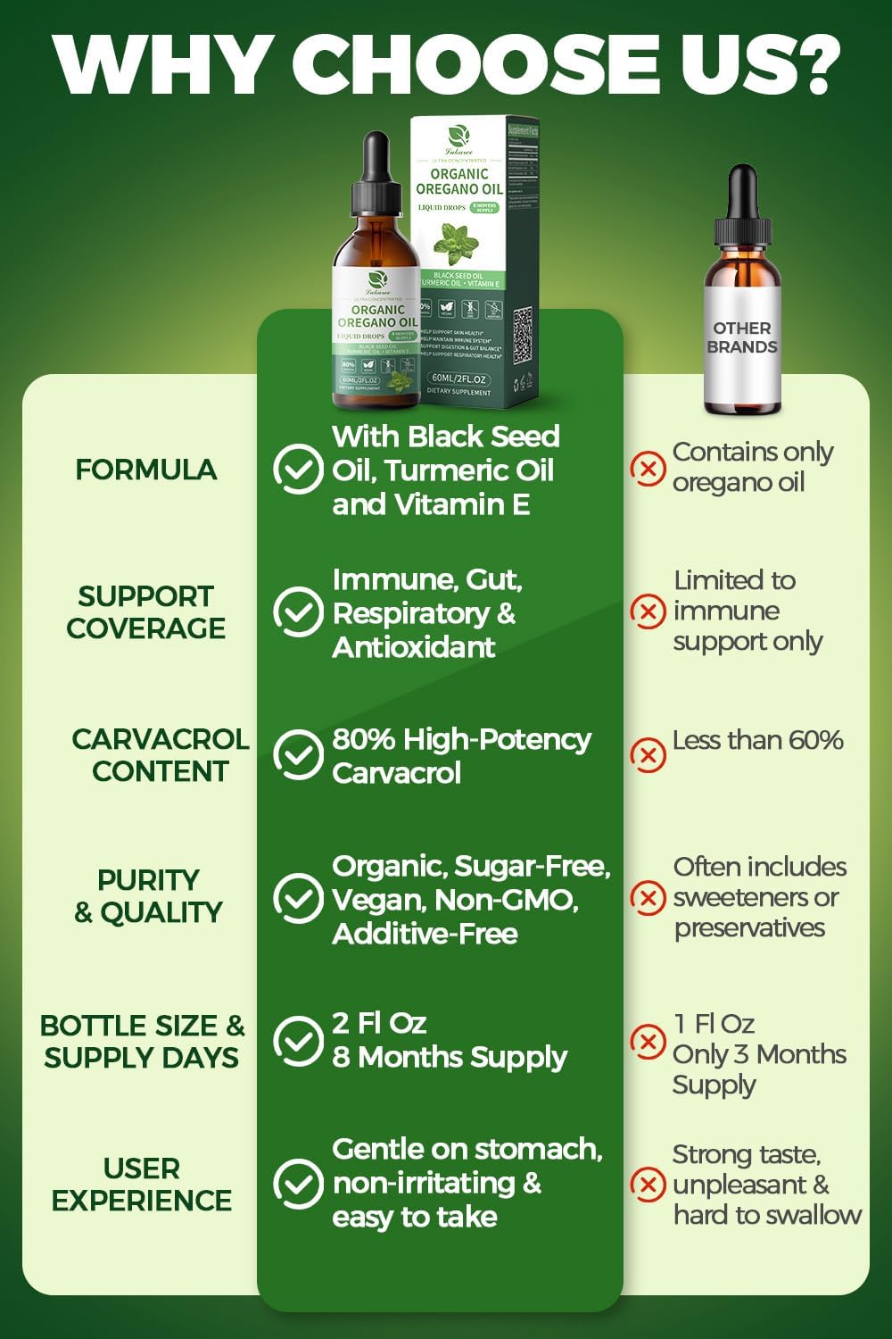 Aceite de Orégano Orgánico 80% Carvacrol con Semilla Negra, Cúrcuma y Vitamina E - Apoyo Inmunológico, Respiratorio y Digestivo - Vegano, Sin Azúcar, No GMO, 8 meses, 2 oz