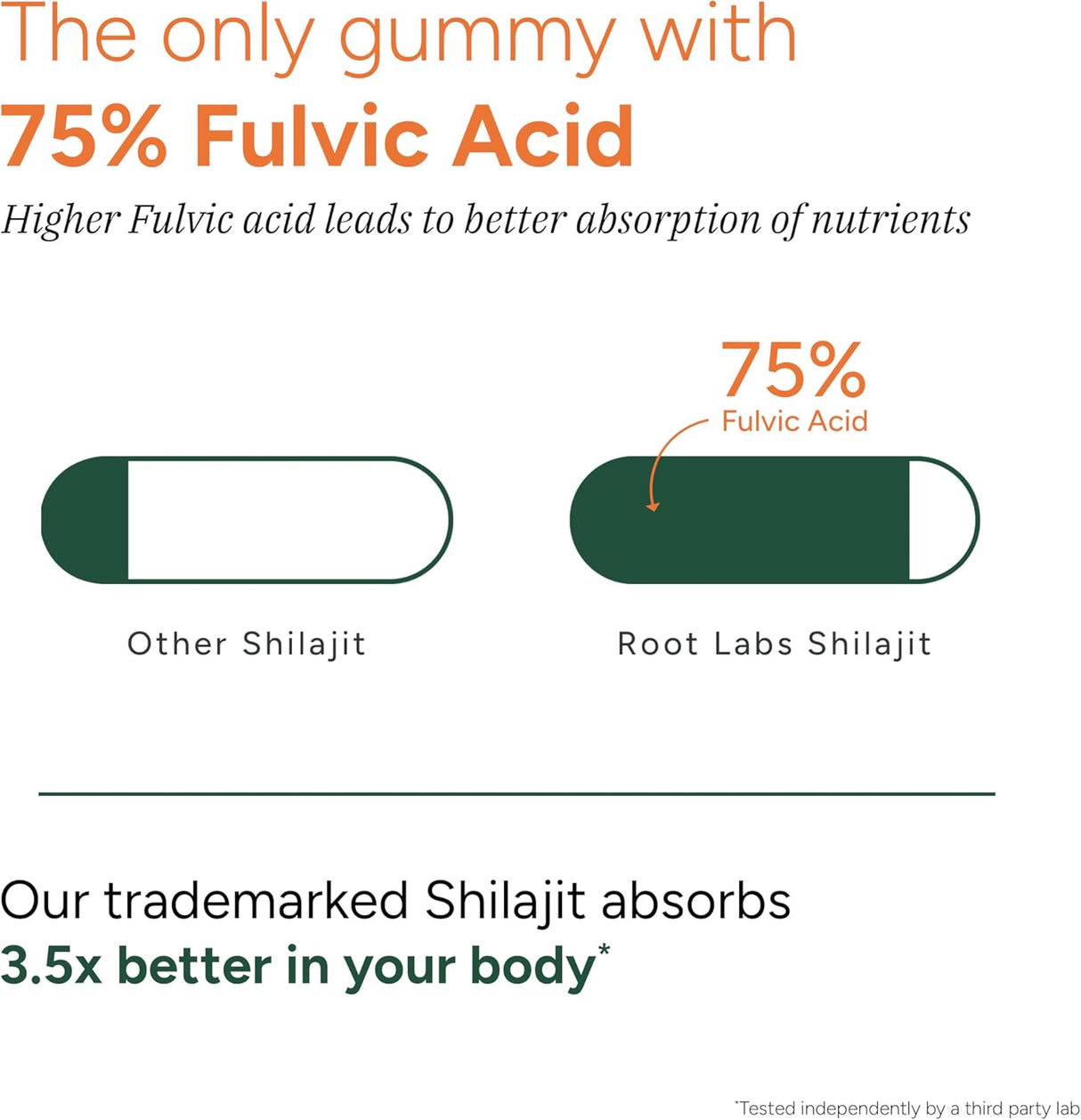 Alpha Gummies con 4000mg de Shilajit, KSM-66, Maca, Tongkat, 75% ácido fúlvico, 60u
