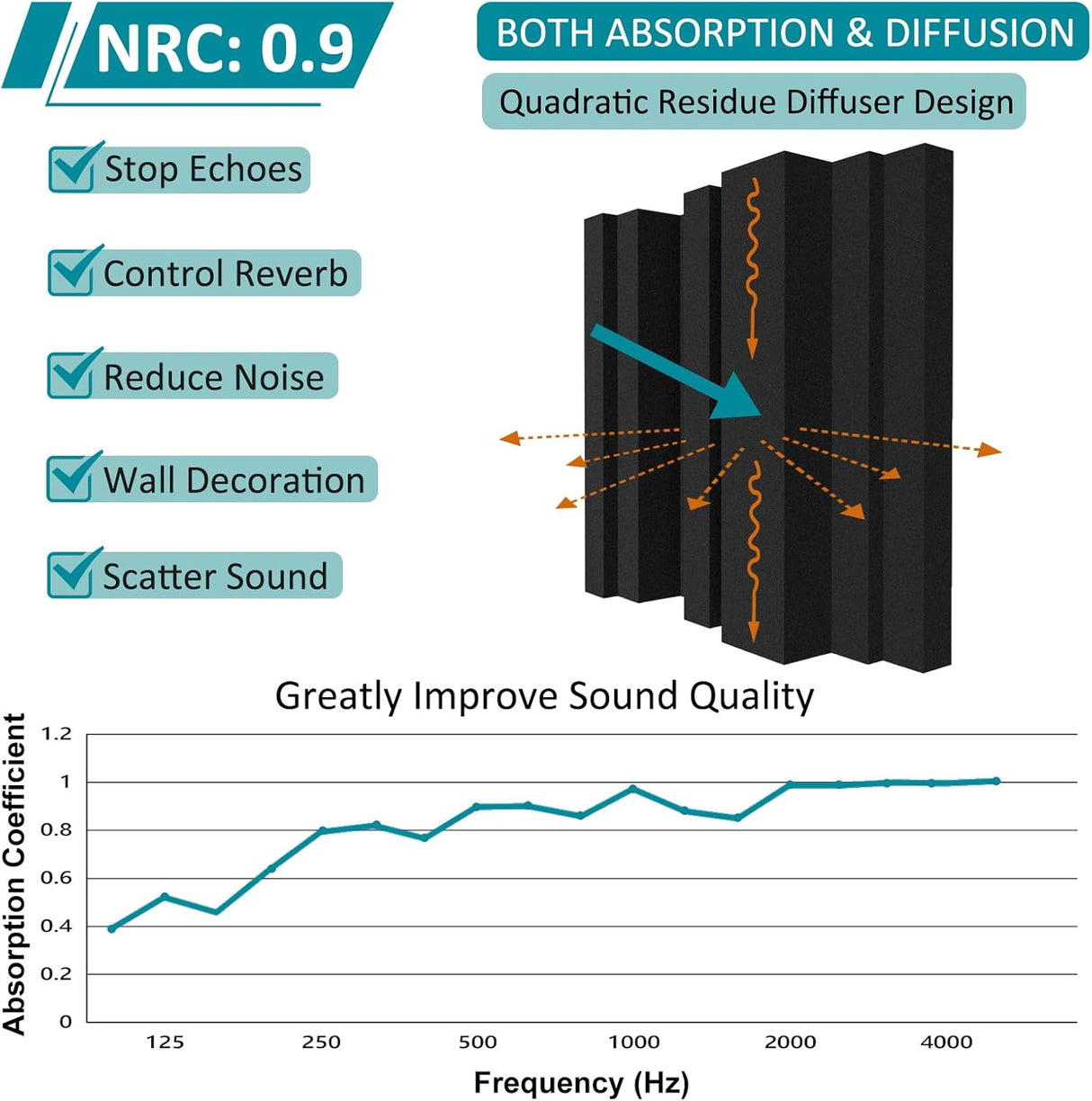 Paneles Acústicos TroyStudio 12x12x3, 12 Pcs, Alta Densidad