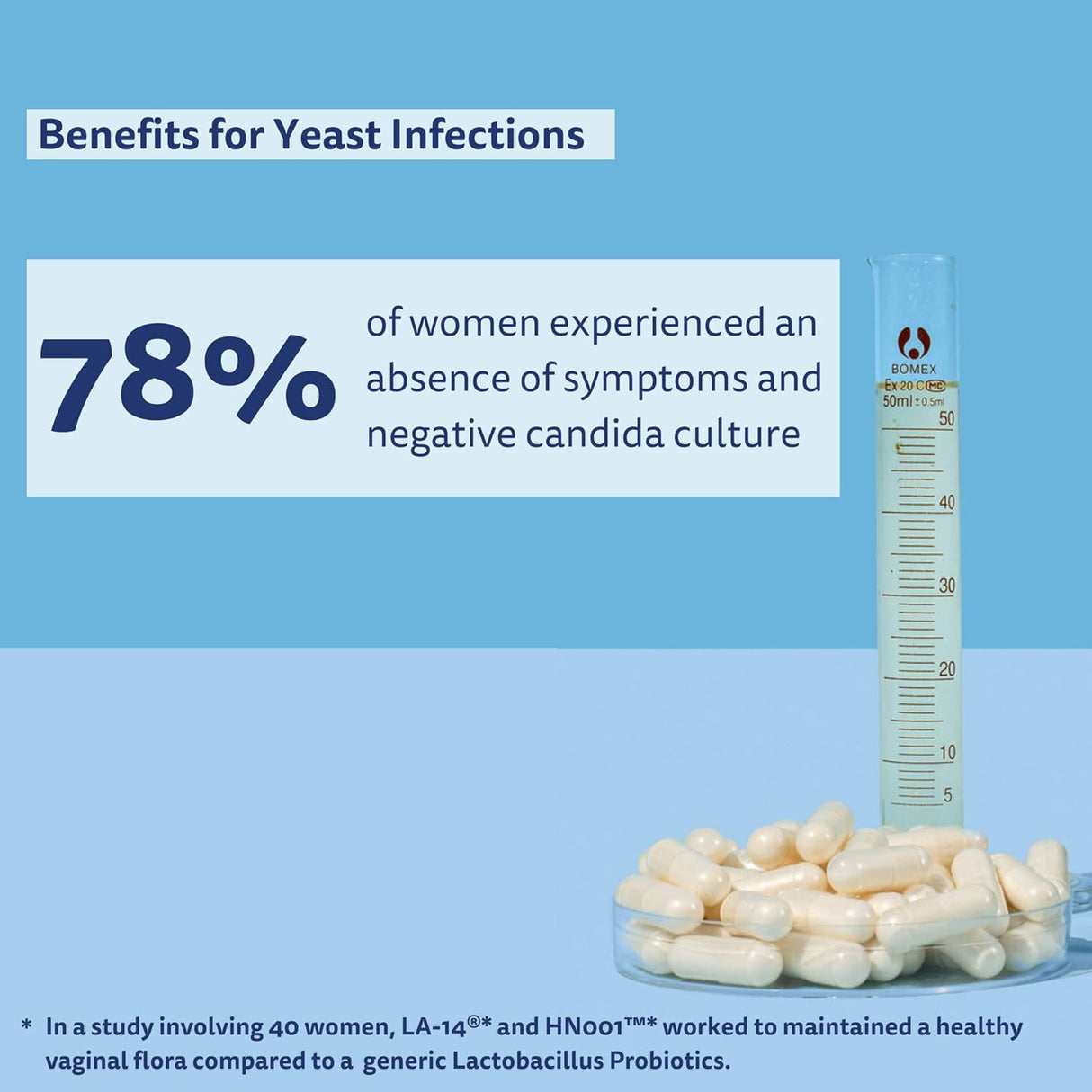 Suplementos Probióticos vaginales formulados para mujer