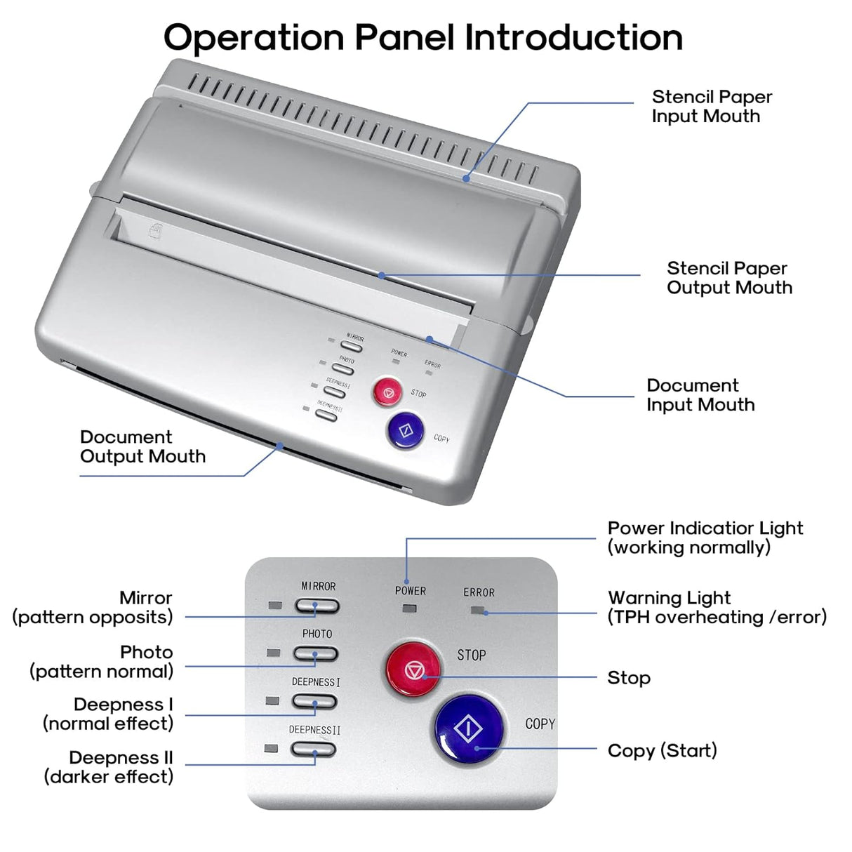 LifeBasis Máquina de plantillas de transferencia de tatuajes, impresora térmica profesional de plantillas de tatuajes con papel de transferencia de tatuajes, 20 hojas, kit de impresora de tatuajes