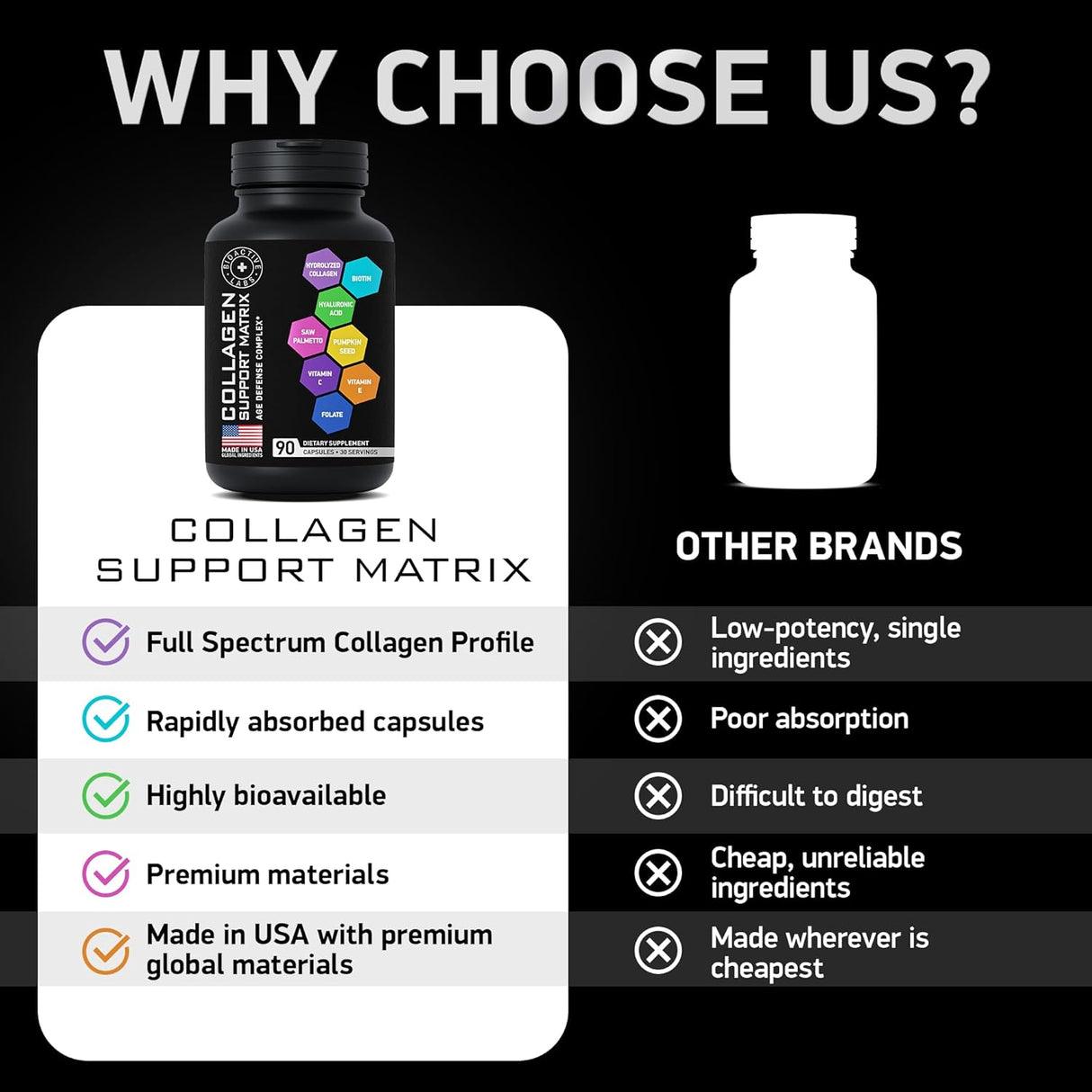 Suplemento de queratina de colágeno de biotina DHT bloqueador