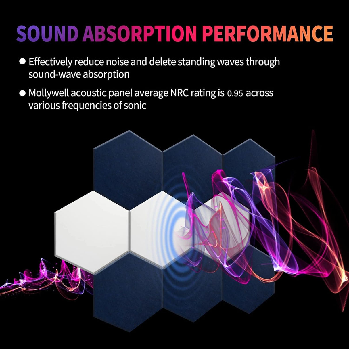 Paneles Acústicos Hexagonales, Mollywell, Alta Densidad, 14x12x0.4