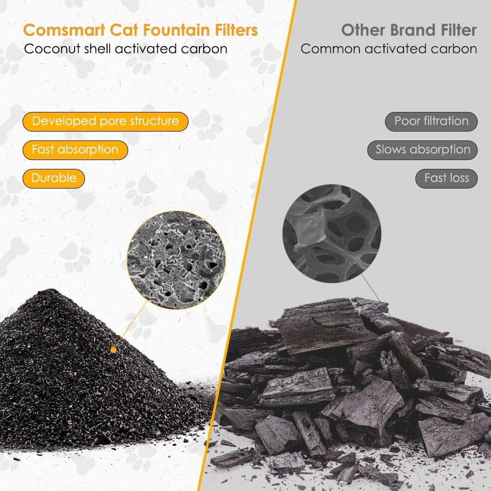 Filtros Comsmart para Fuente de Agua para Mascotas, 12 Pzs