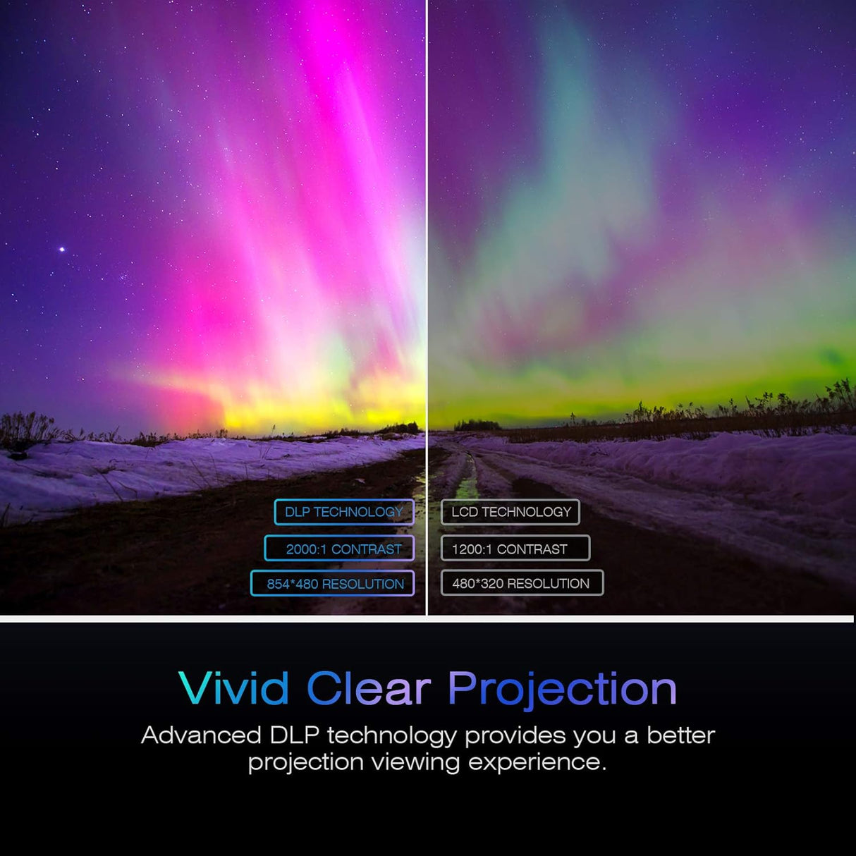 Proyector Mini AKASO DLP 1080P, WiFi, Batería, Control Remoto