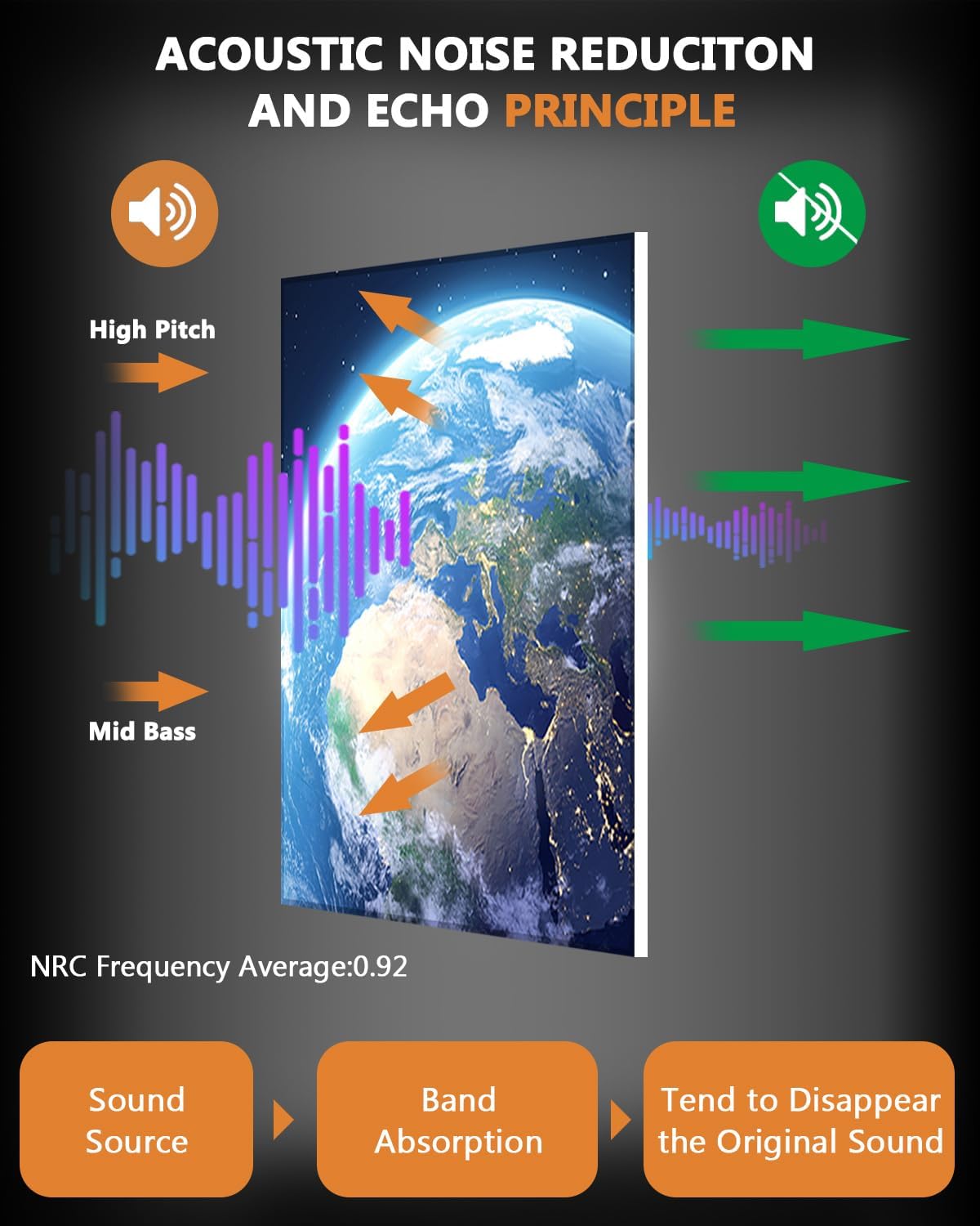 Paneles Acústicos BUBOS 72x48, Absorbentes, 6 Pack