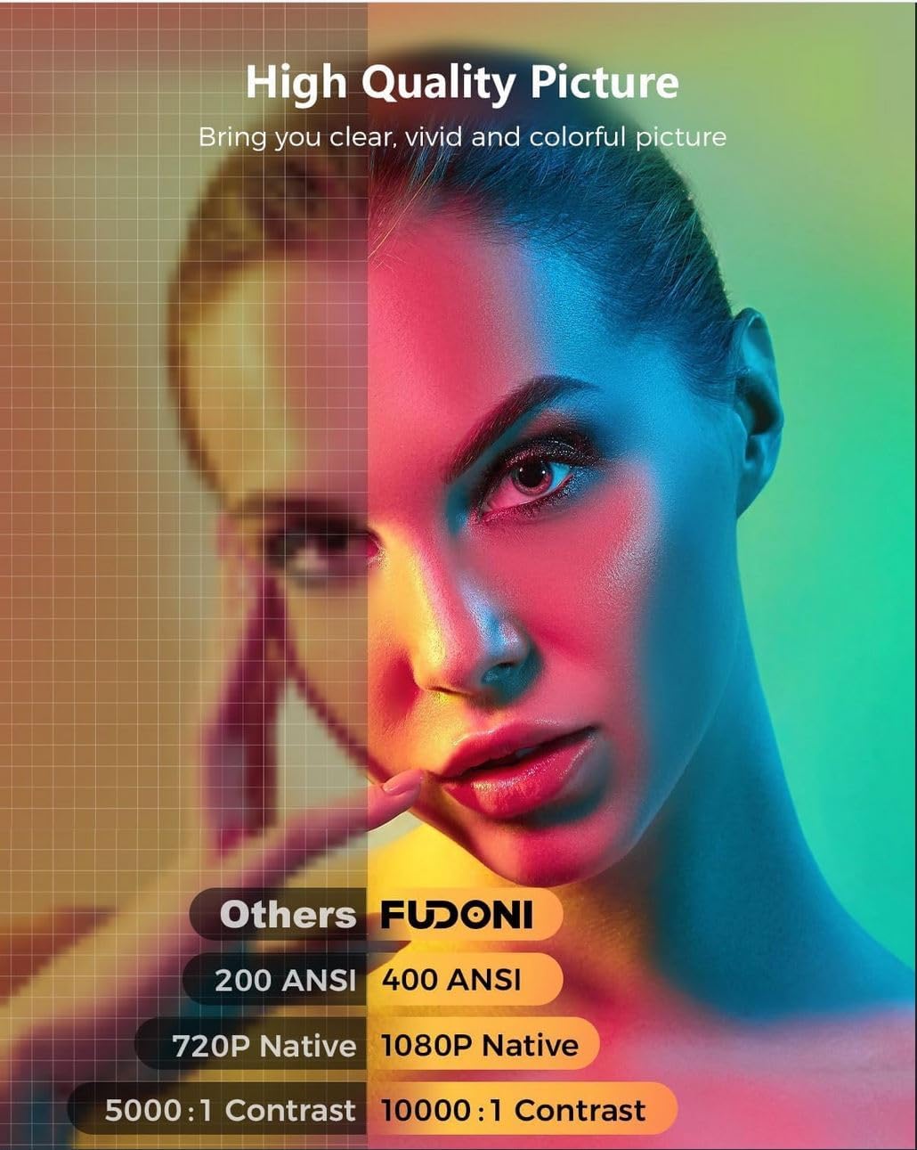 Proyector FUDONI 4K Portátil WiFi Bluetooth 18000L HD 1080P