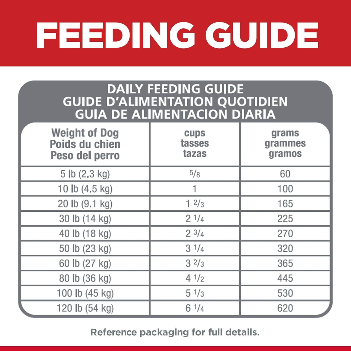 Alimento seco para perros de pollo y cebada