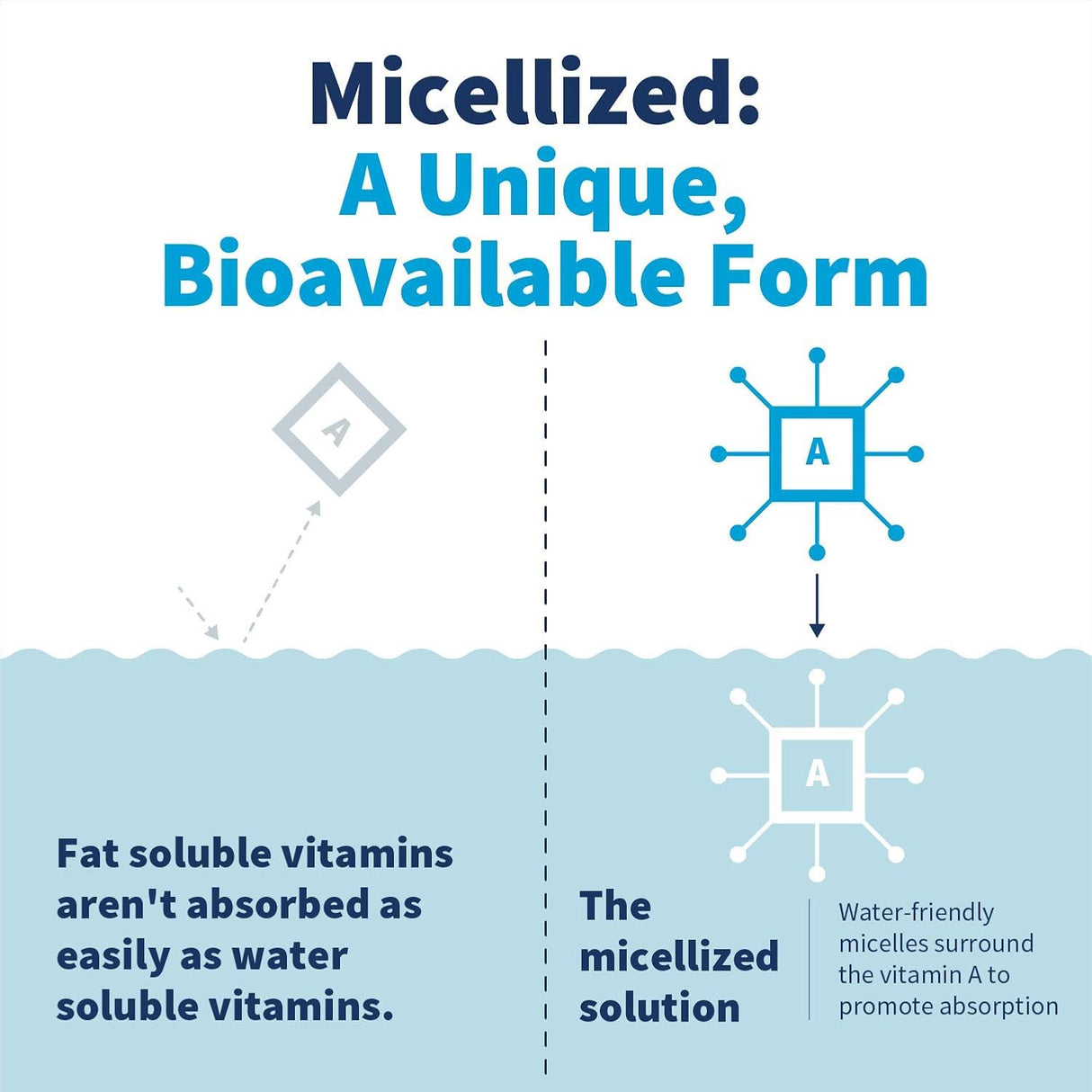 Suplementos Alimenticios de vitamina A 5000 UI VIT A gota