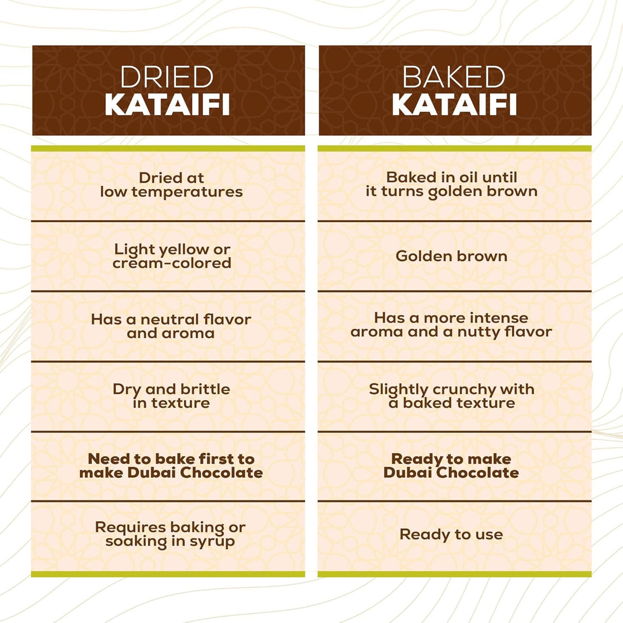 Kataifi GAZIO 500 gr, masa para Knafeh y chocolate pistacho