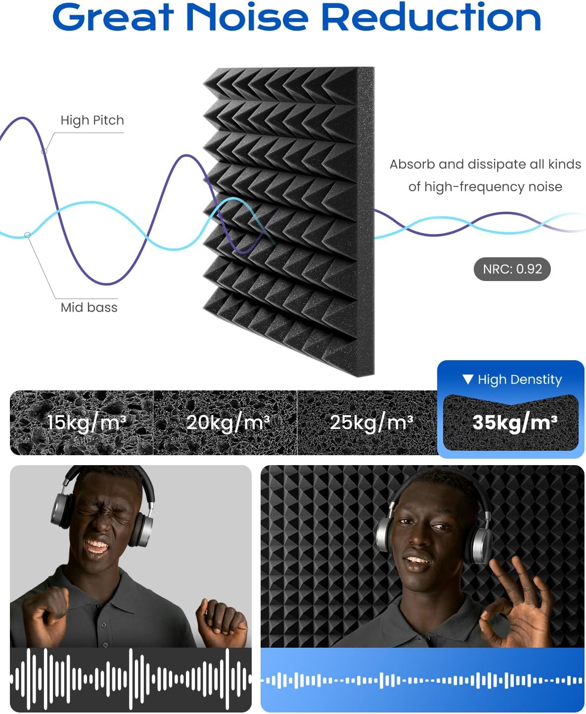 Paneles Acústicos Sonicism 12 Pack, Espuma de Alta Densidad