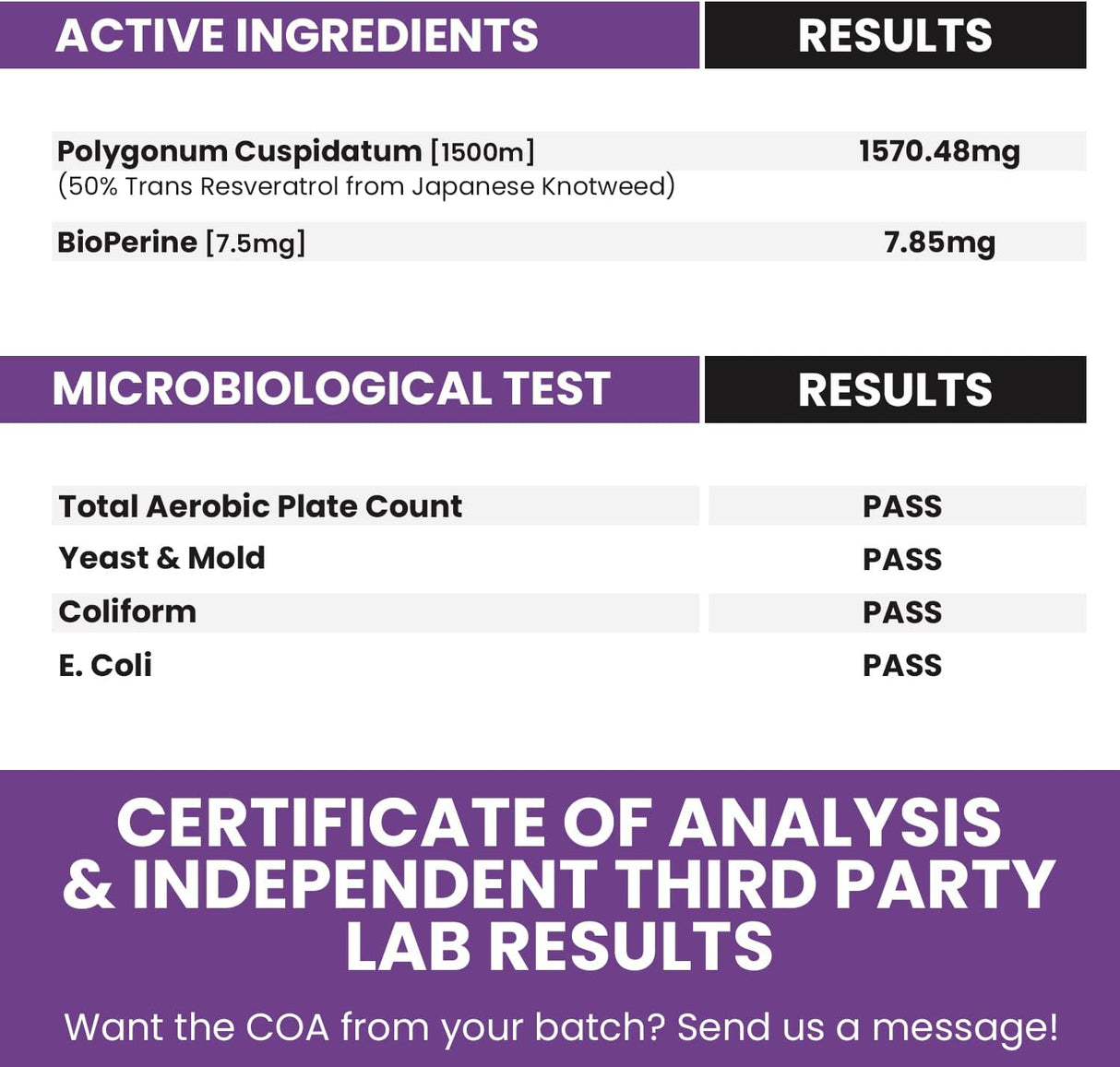 Suplementos Alimenticios Resveratrol con bioperina