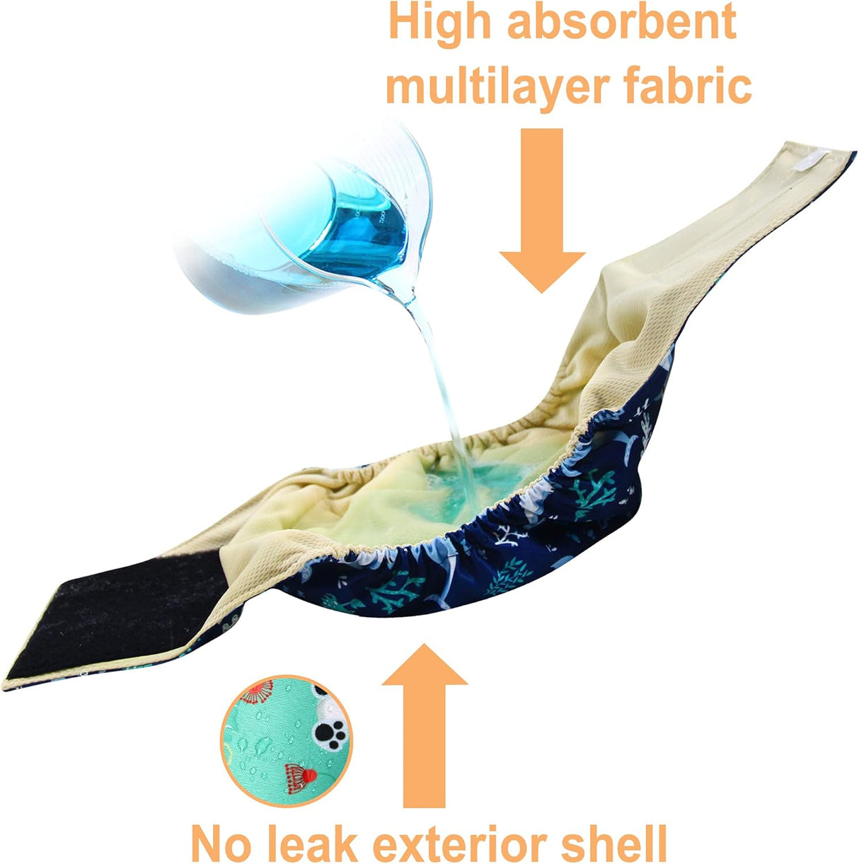 Langsprit Bandas para el vientre masculino perros alta absorción lavables