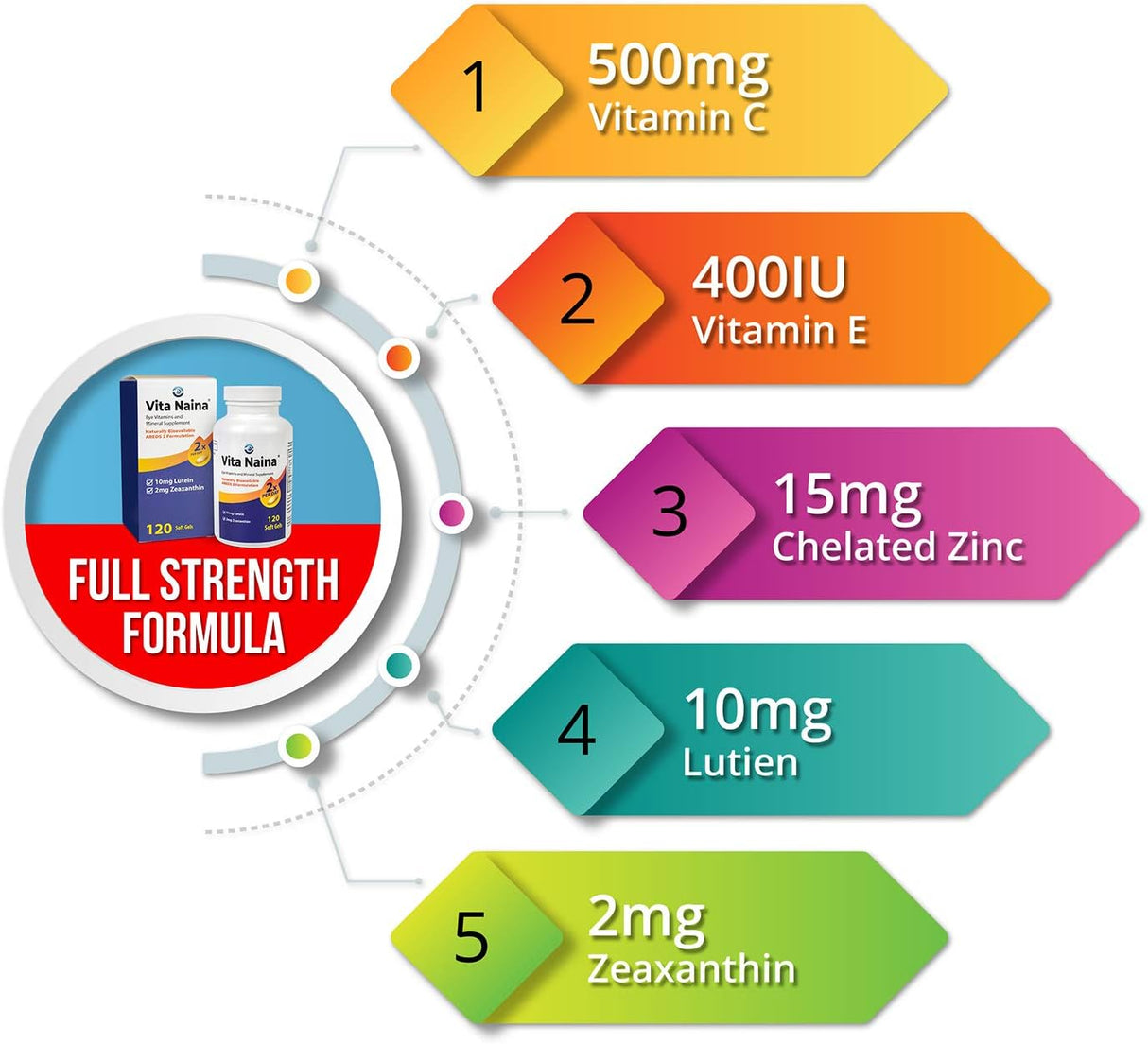 Suplemento Vitaminas para los ojos AREDS2 zeaxantina 2 mg