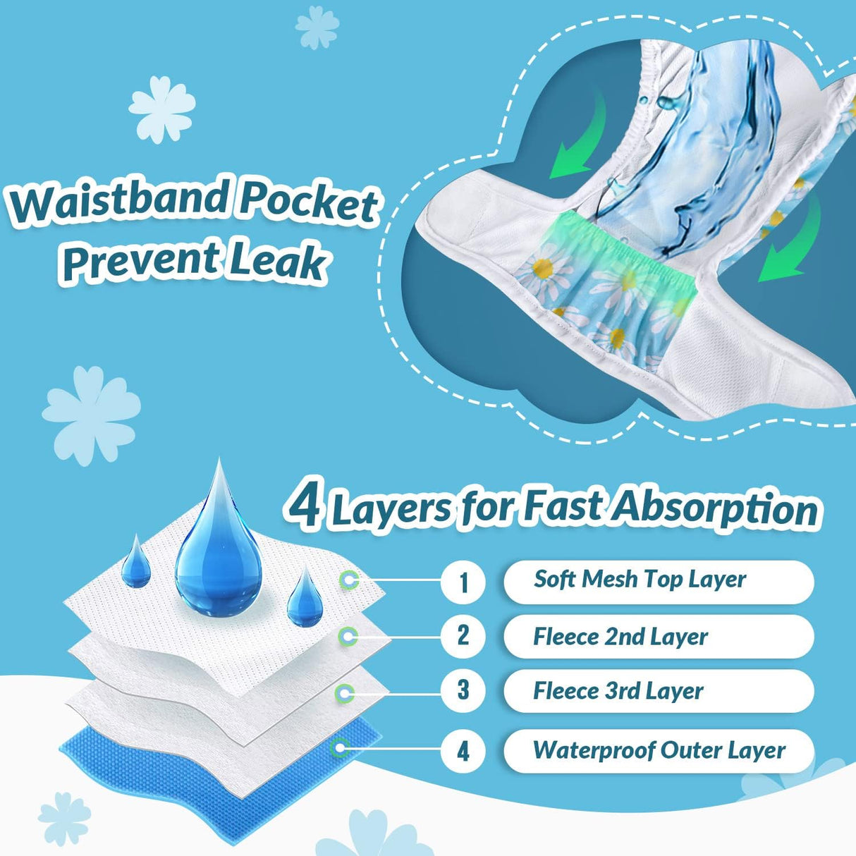 SlowTon Pañales lavables para perras, pañales reutilizables