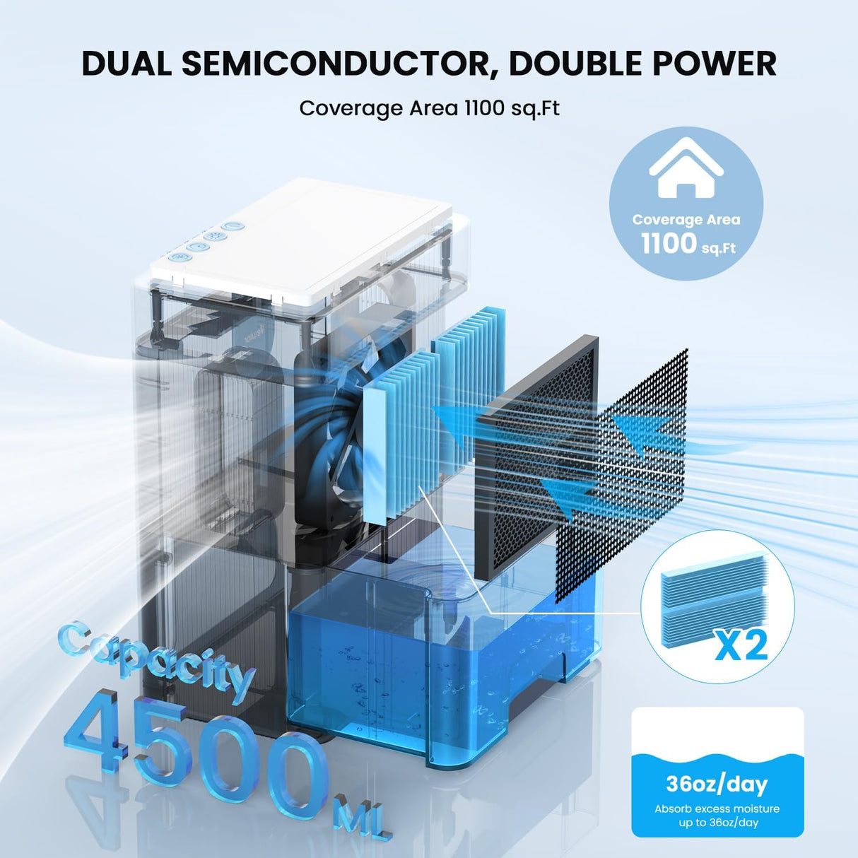 Deshumidificador silencioso para el hogar SN450B VEWIOR