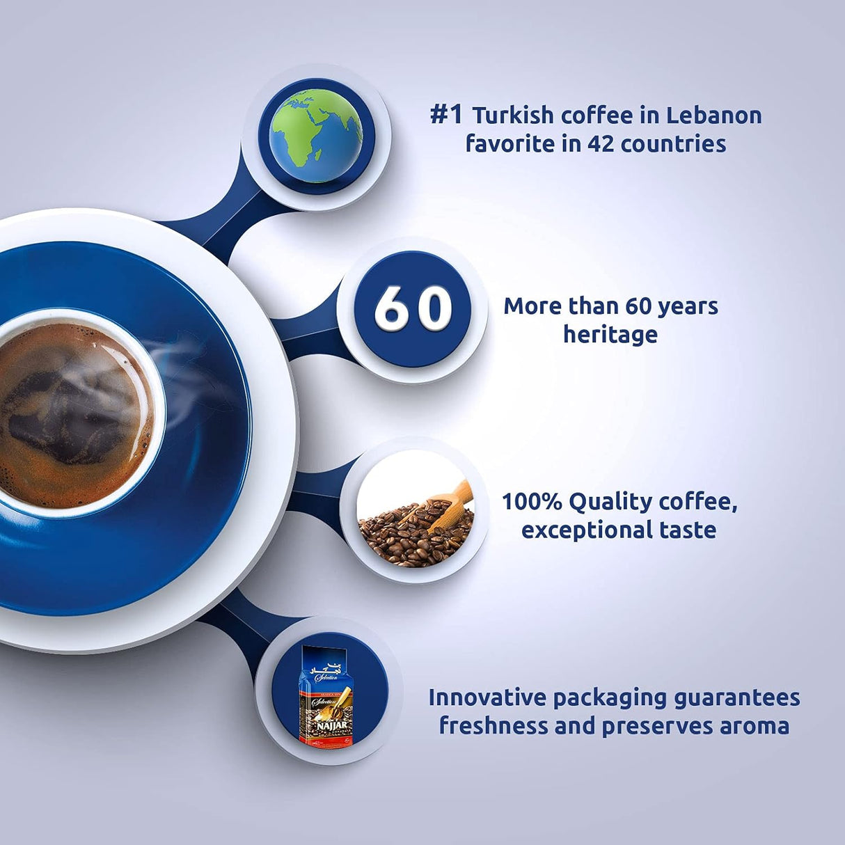 Café Najjar, Café Turco Descafeinado 200g, 100% Arábica