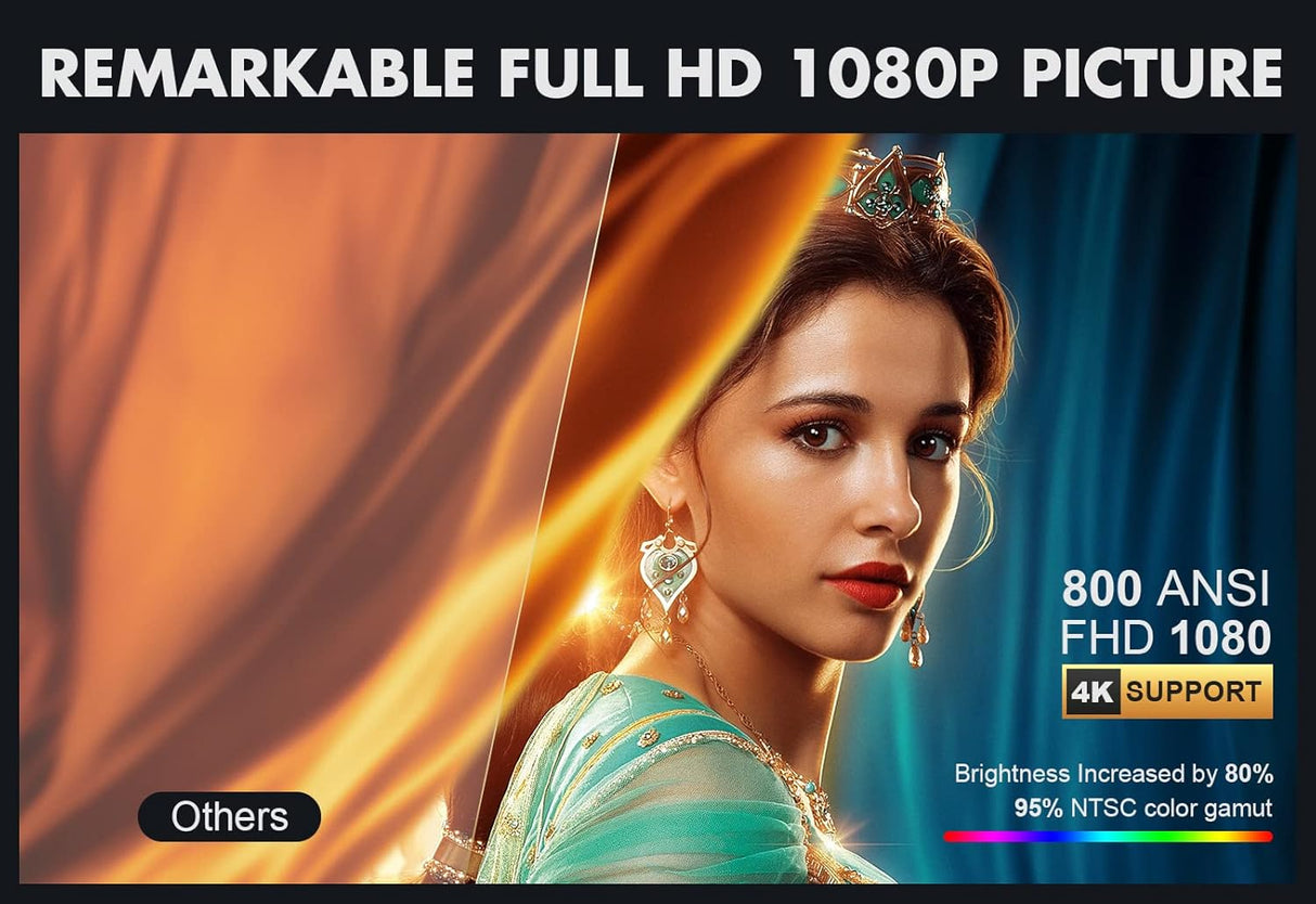 Proyector FHD 1080P, Soporta 4K, 800ANSI, WiFi 5G, Bluetooth