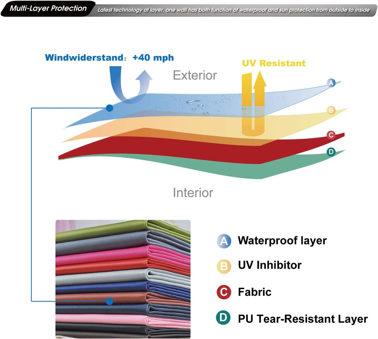 Toldo desplegable para sol 10'x10' con pared lateral y cintas