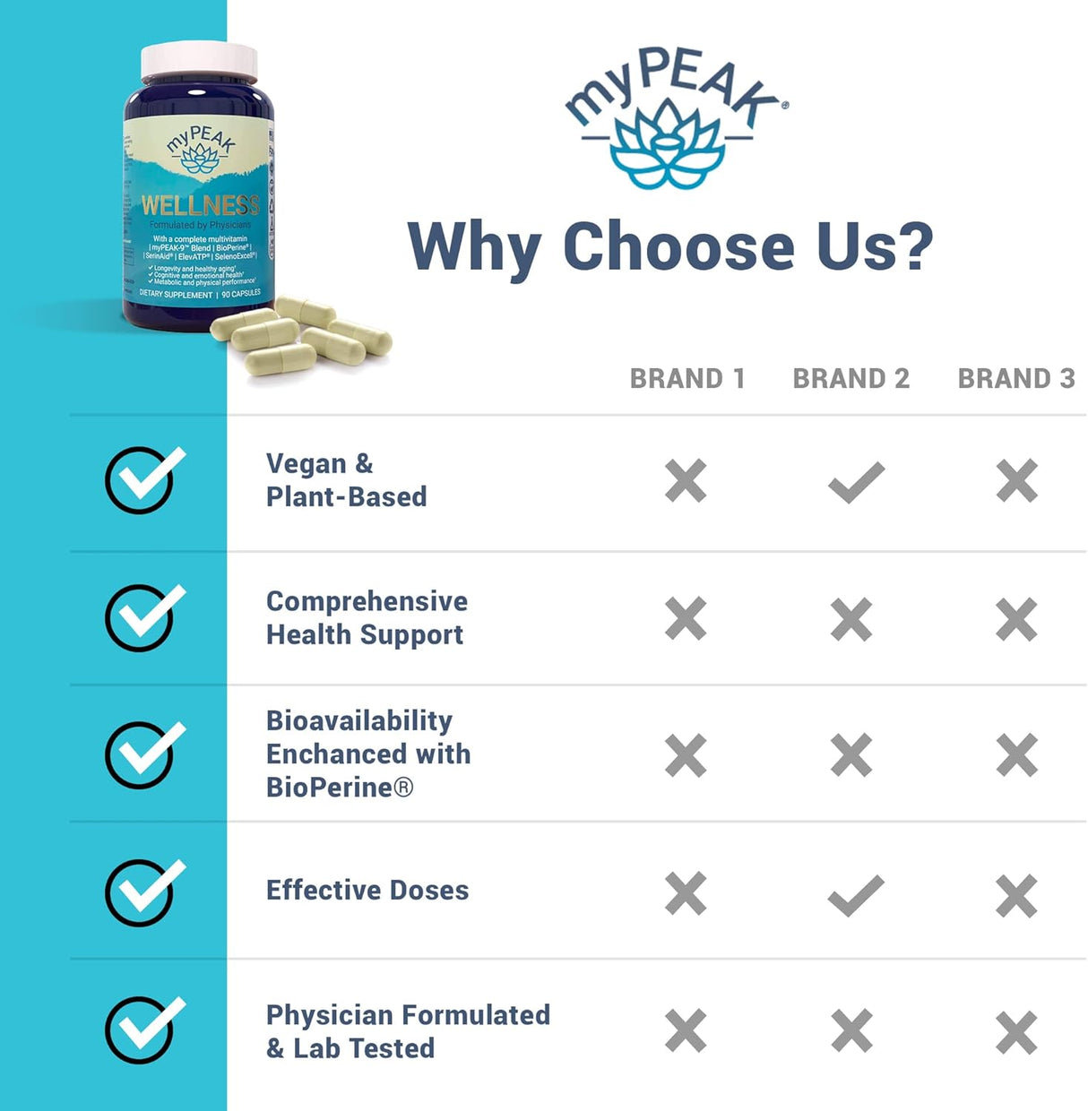 Suplemento Multivitamina Vegana con ElevATP Resveratrol