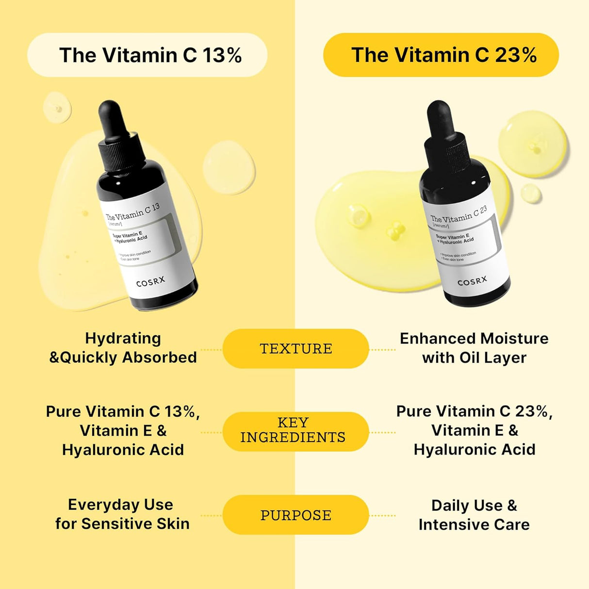 Sérum Facial de Vitamina C y E con Ácido Hialurónico, Antiedad