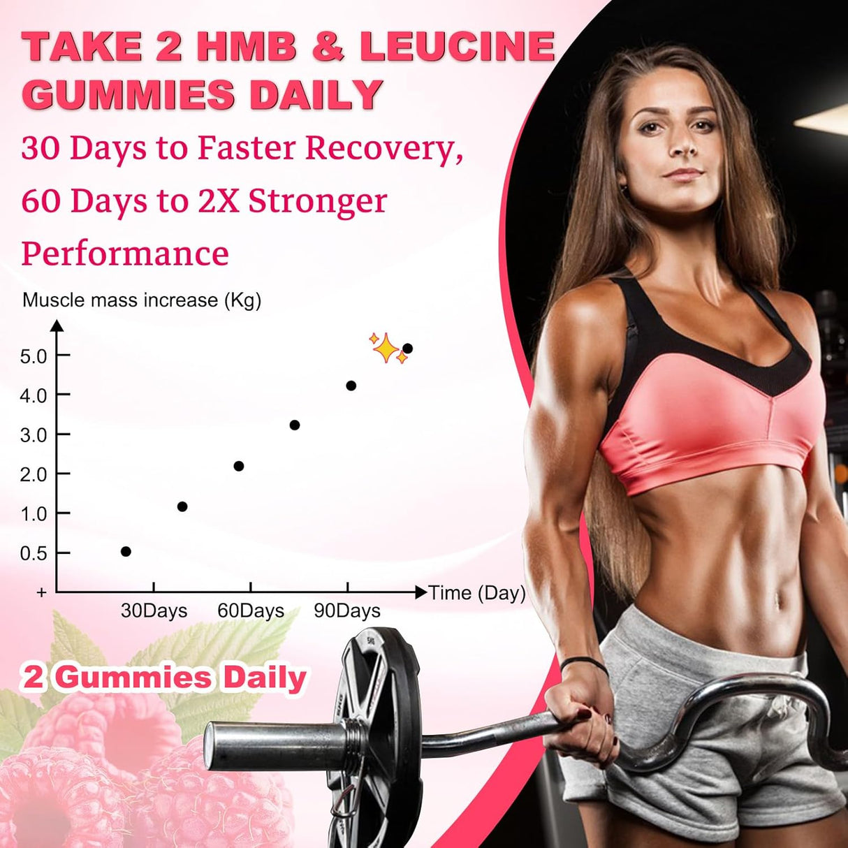 HMBLeucine Gummies, 3500mg, Muscular Recovery, Vegan, 60u