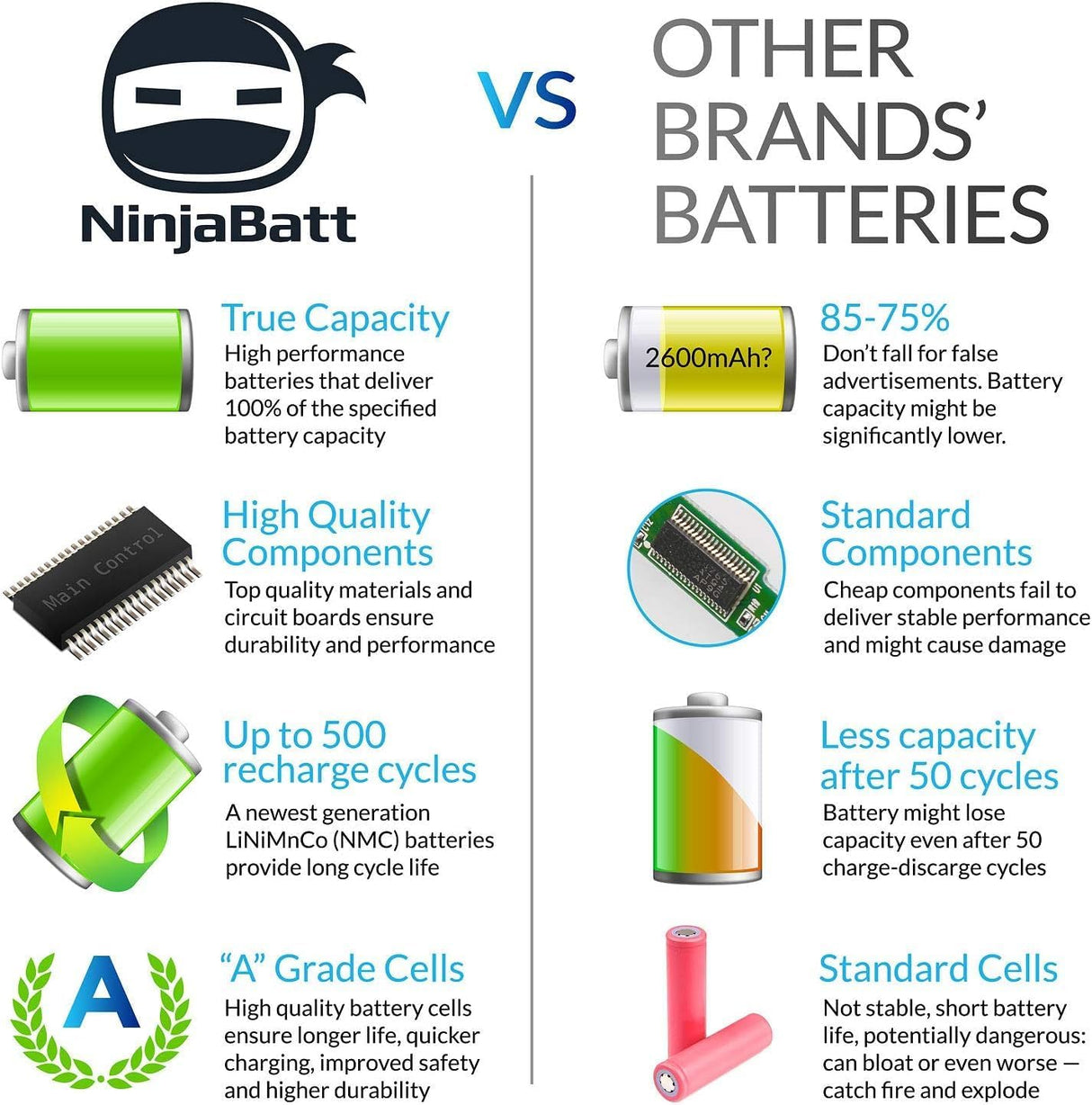 Reemplazo de batería para Lenovo L12L4A02 G400S NinjaBatt