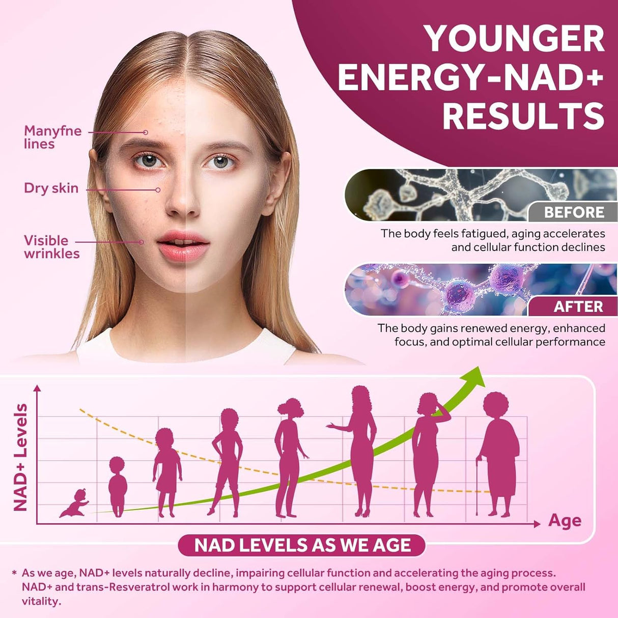 Liposomal NAD Líquido 1200mg - Salud Celular y Antiedad