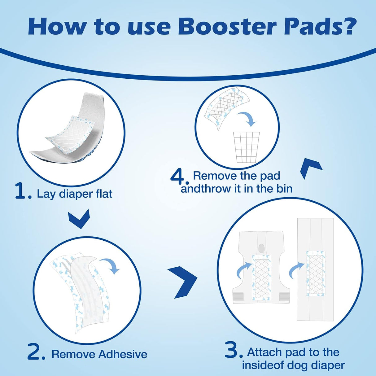 Forros de pañales para perros, almohadillas elevadoras para perros