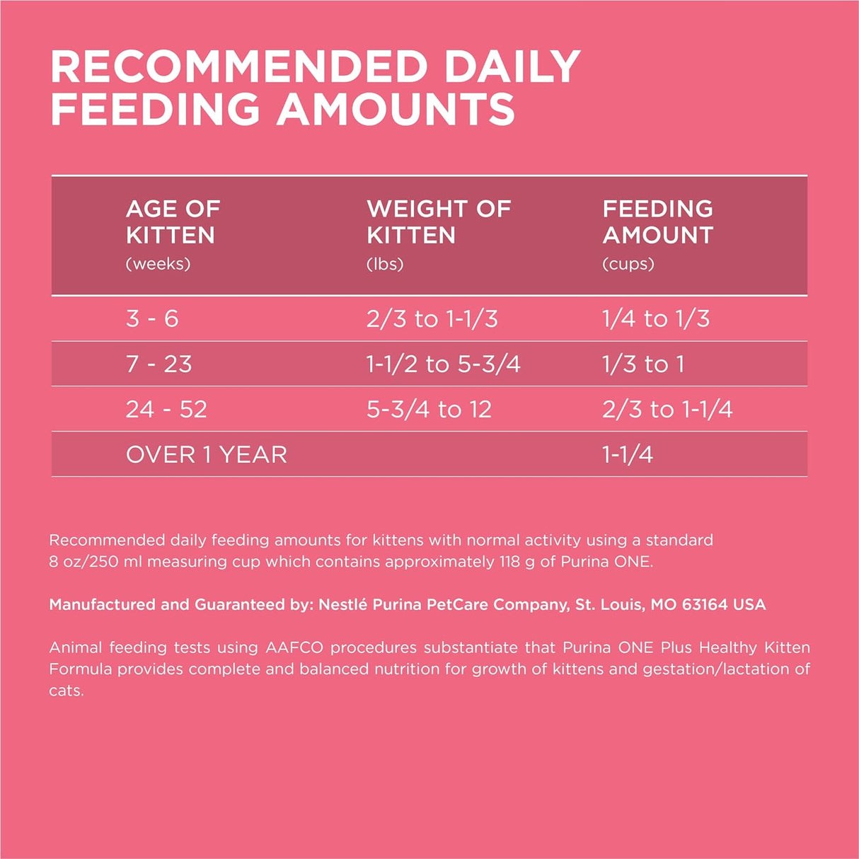 Alimento seco natural para gatitos fórmula saludable