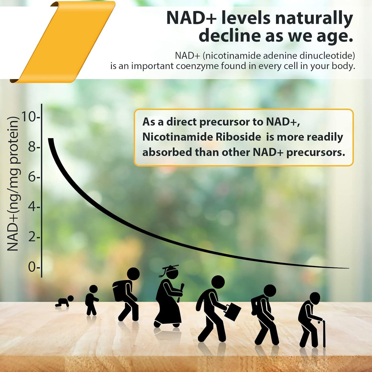Suplemento Riboside liposomal apoyo al envejecimiento