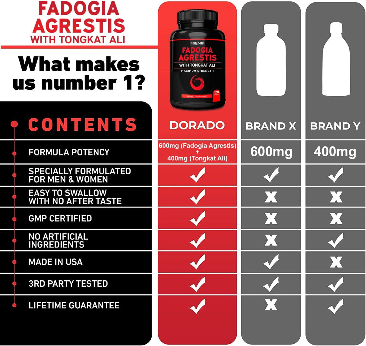 Suplemento Tongkat Ali de 400 mg 120 cápsulas veganas