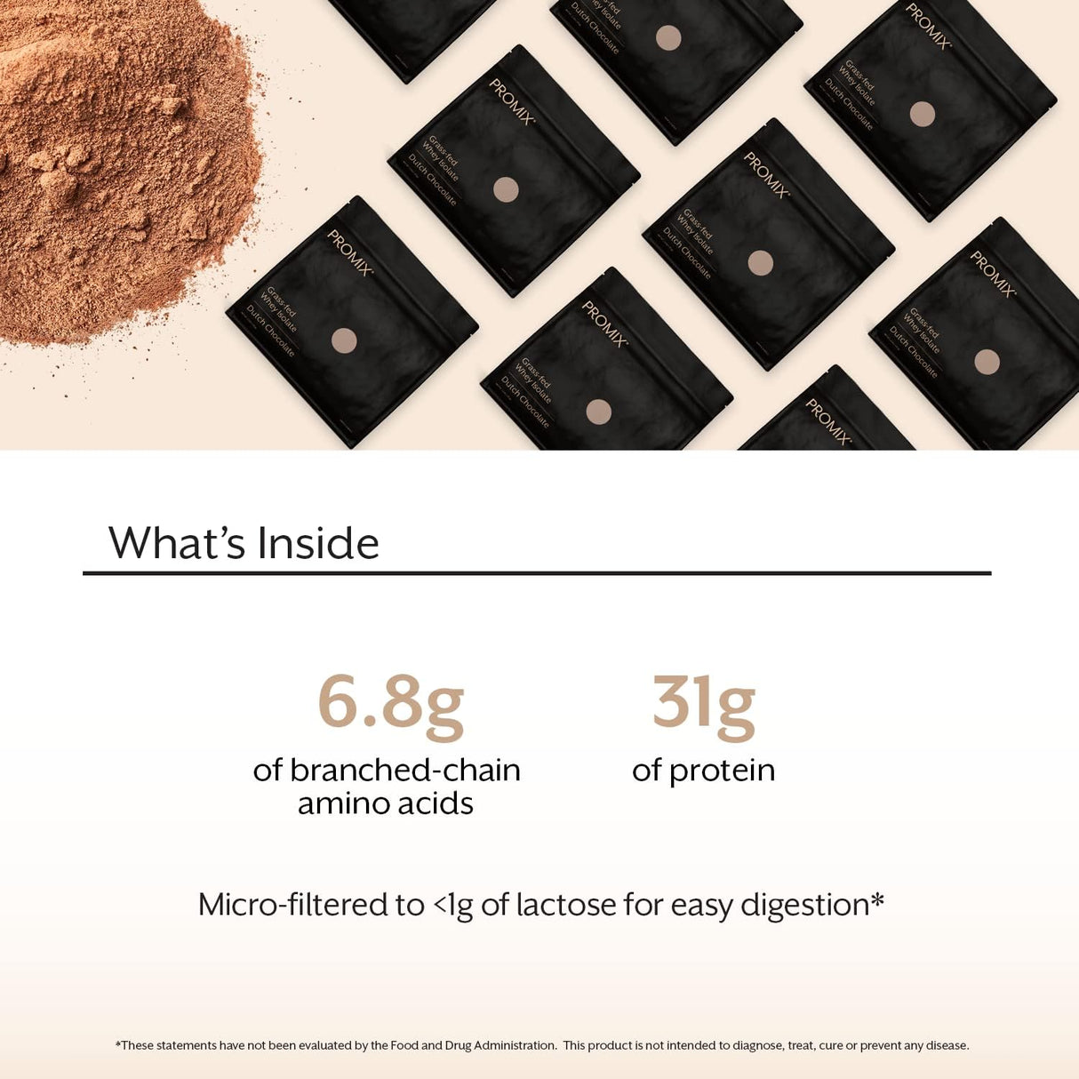 ProMix Nutrition Proteína de Suero Aislada, Chocolate, 2.5 lb