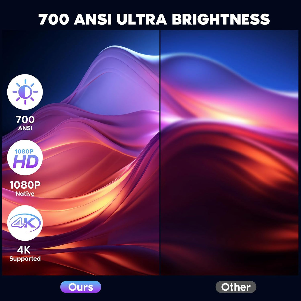 Proyector NISOO 1080P, WiFi, Bluetooth, 700 ANSI, portátil