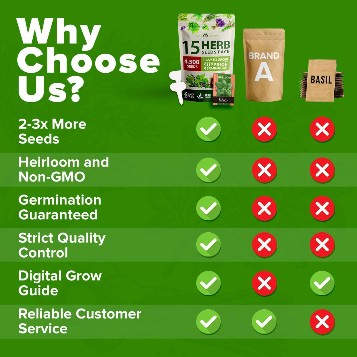 Semillas de Hierbas Culinarias HOME GROWN - No GMO, 15 Variedades