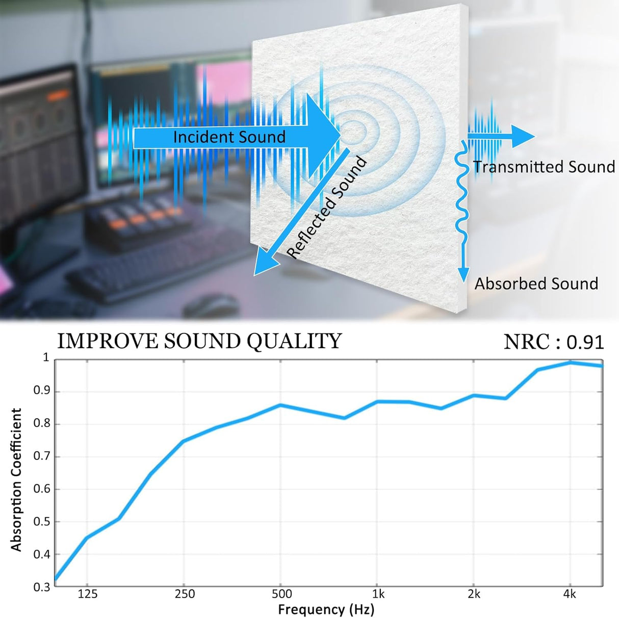 Paneles Acústicos BXI - 12 Piezas, 12x12x0.5 Pulgadas