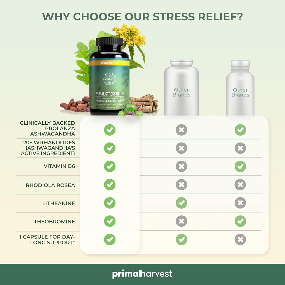 Suplemento para aliviar el estrés para mujeres y hombres