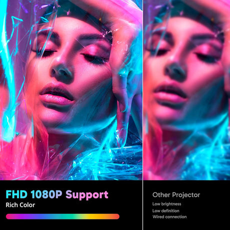 Proyector Mini Electric Focus 1080P, 5G WiFi, Bluetooth, 12000L