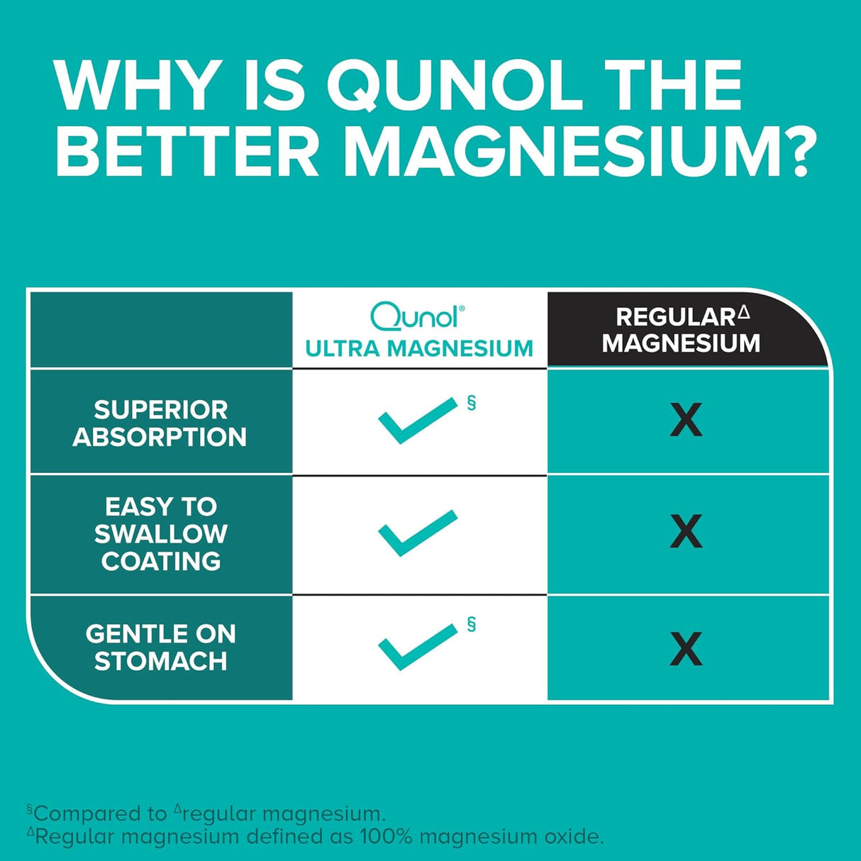 Suplemento de Magnesio Qunol, 250mg, 60 Cápsulas