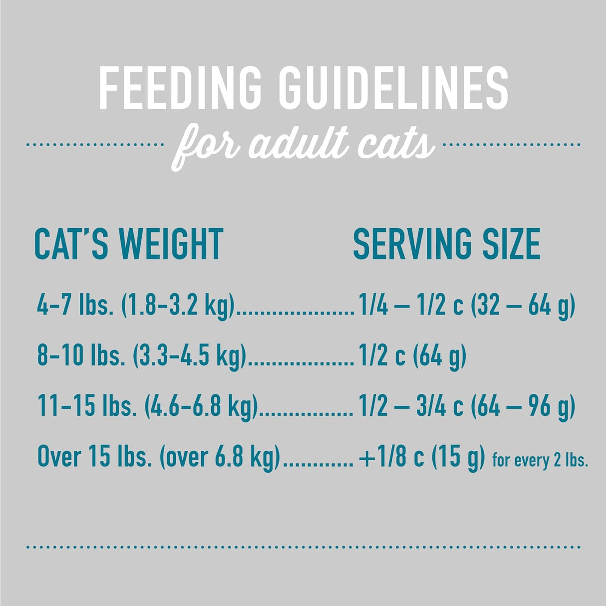 Tiki Cat Born Carnivore Silver, Senior Health, Receta de comida de pollo y arenque, apoyo inmunológico con croquetas horneadas para maximizar los nutrientes, alimento seco para gatos adultos mayores de 11 años, bolsa de 2.8 libras
