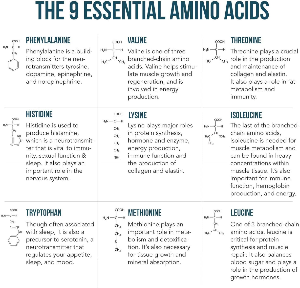 Suplementos Alimenticios Aminoácidos esenciales orgánicos